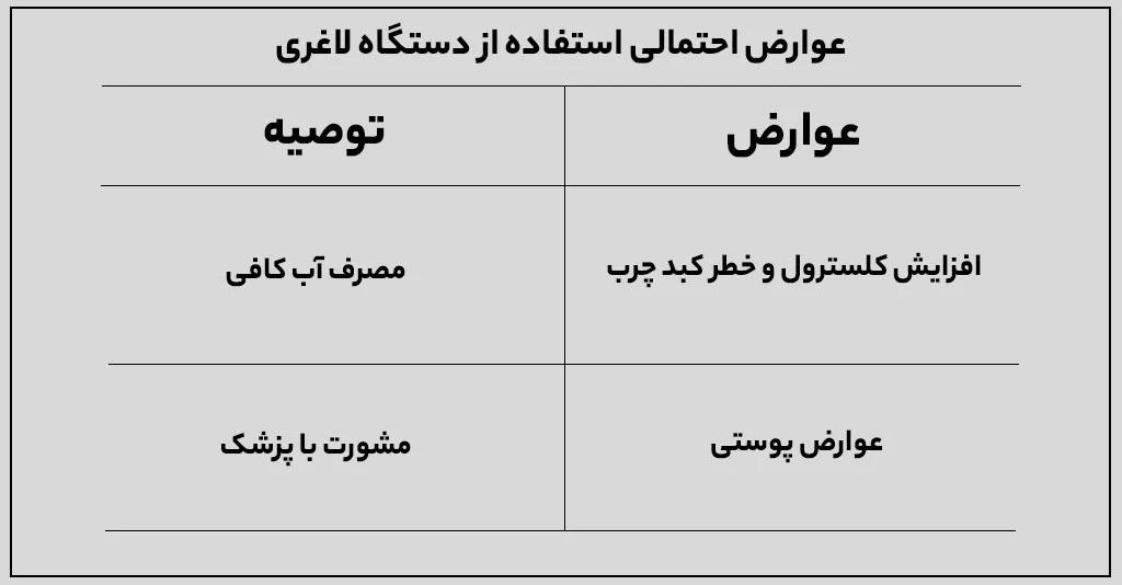 عوارض دستگاه لاغری