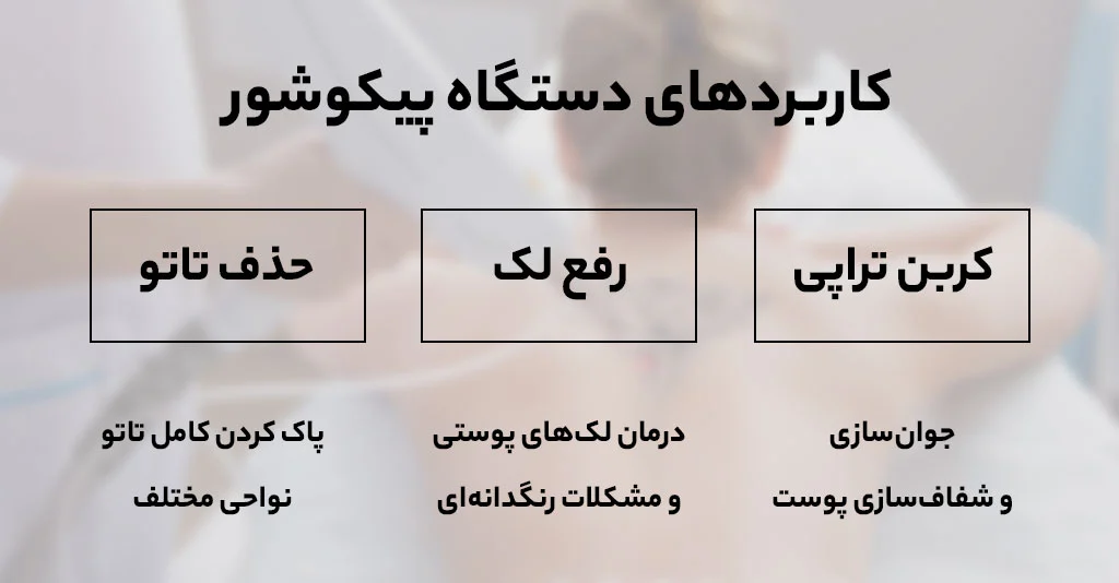 کاربرد دستگاه پیکوشور