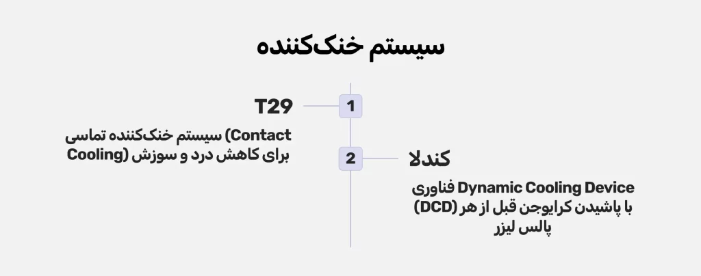 مقایسه سیستم خنک کننده لیزر کندلا و t29